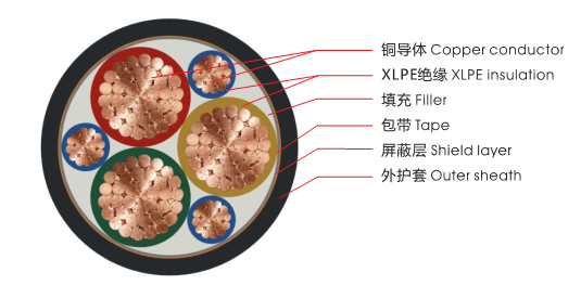 挤包绝缘多功能变频电缆